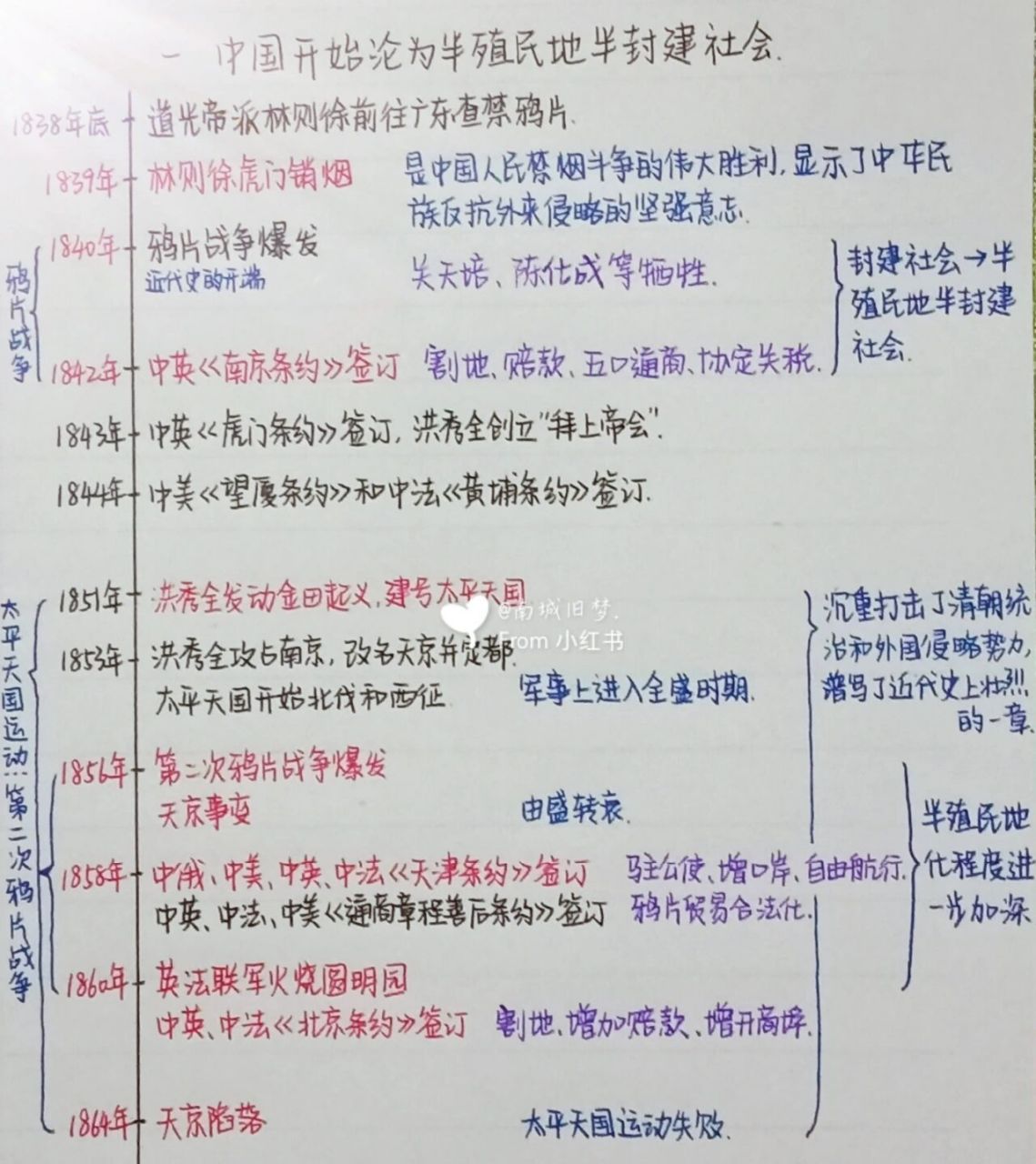 八上历史第一,二单元时间轴  八上第一,二单元《中国开始沦为半殖民地