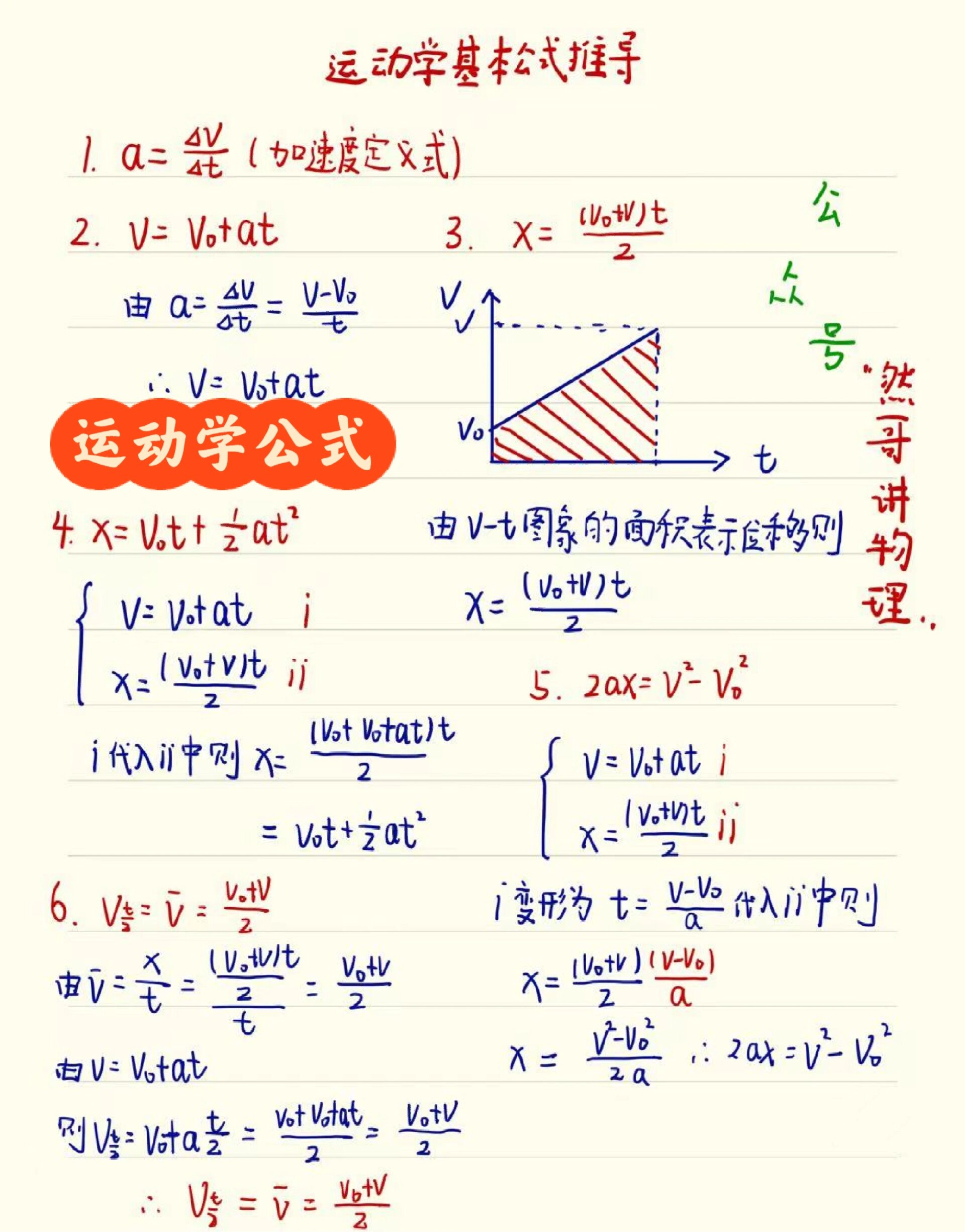 新高一物理之运动学公式的总结与推导