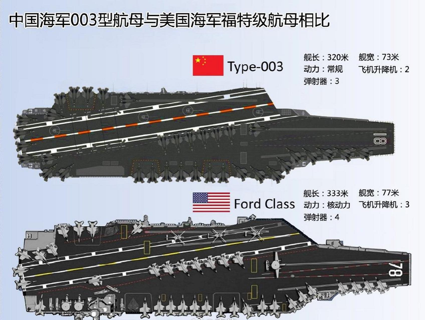 003型航母国庆节下水图片