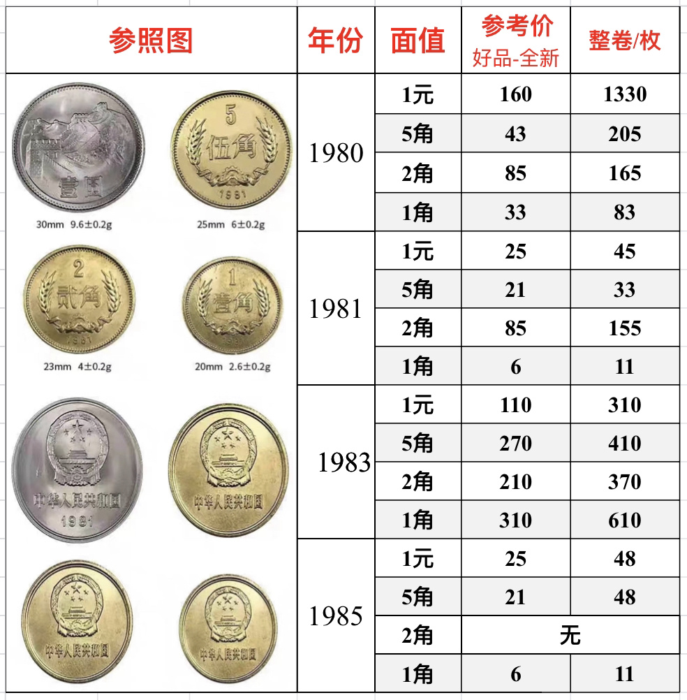 1955硬币单枚价格