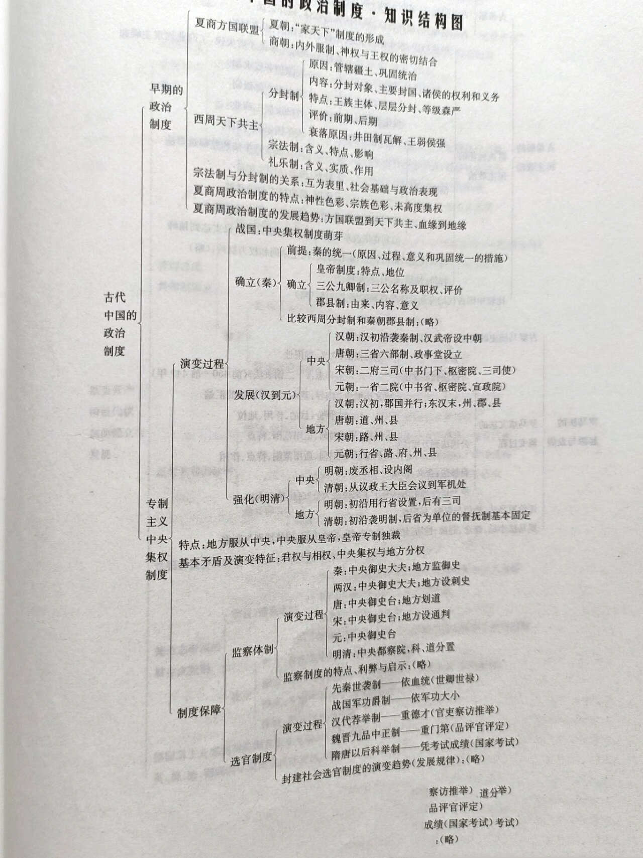 高中历史优秀板书(高中历史优秀教案模板)  第1张 高中历史优秀板书(高中历史优秀教案模板)  第1张