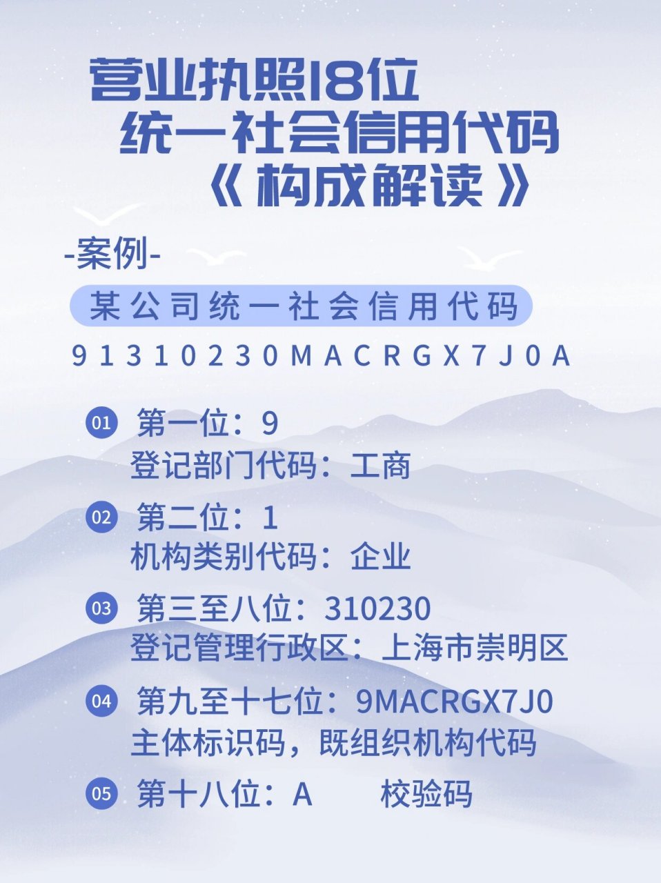 公司企业营业执照18位统一社会信用代码解读
