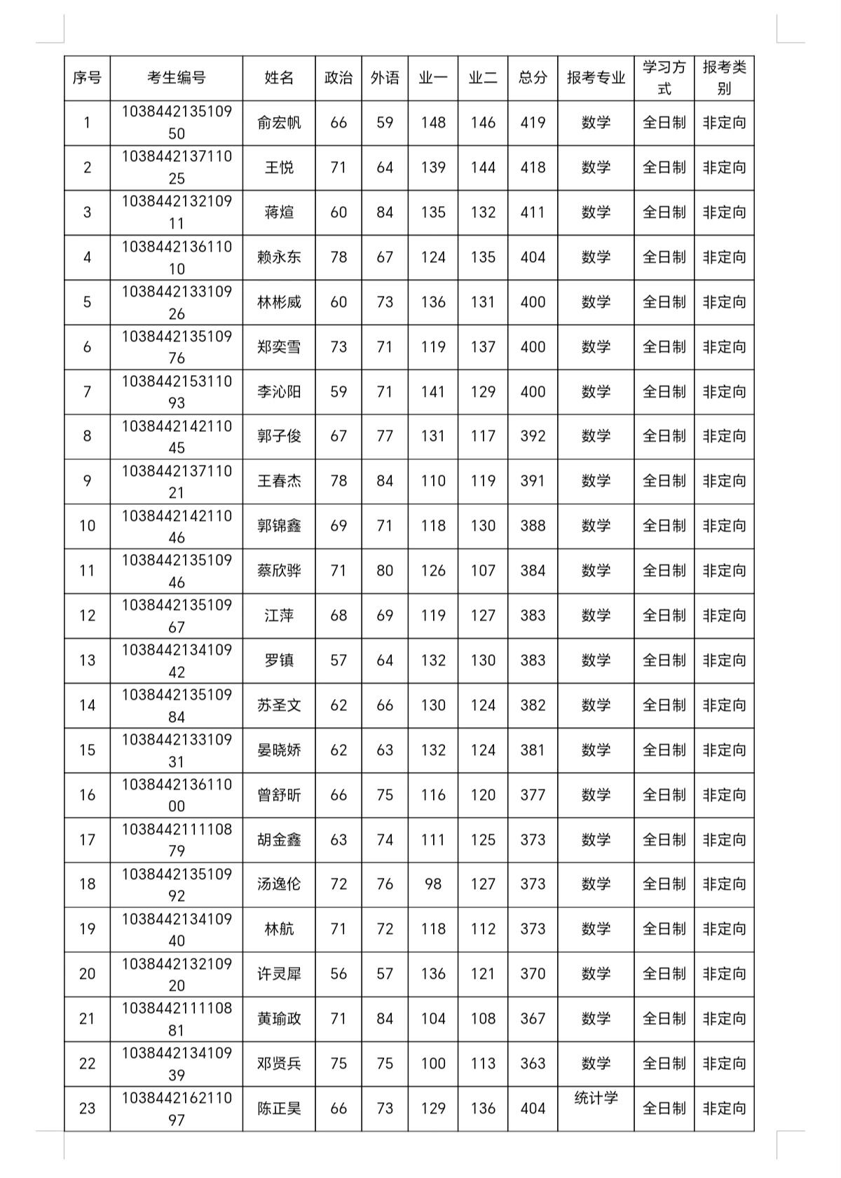 厦门大学2024复试名单