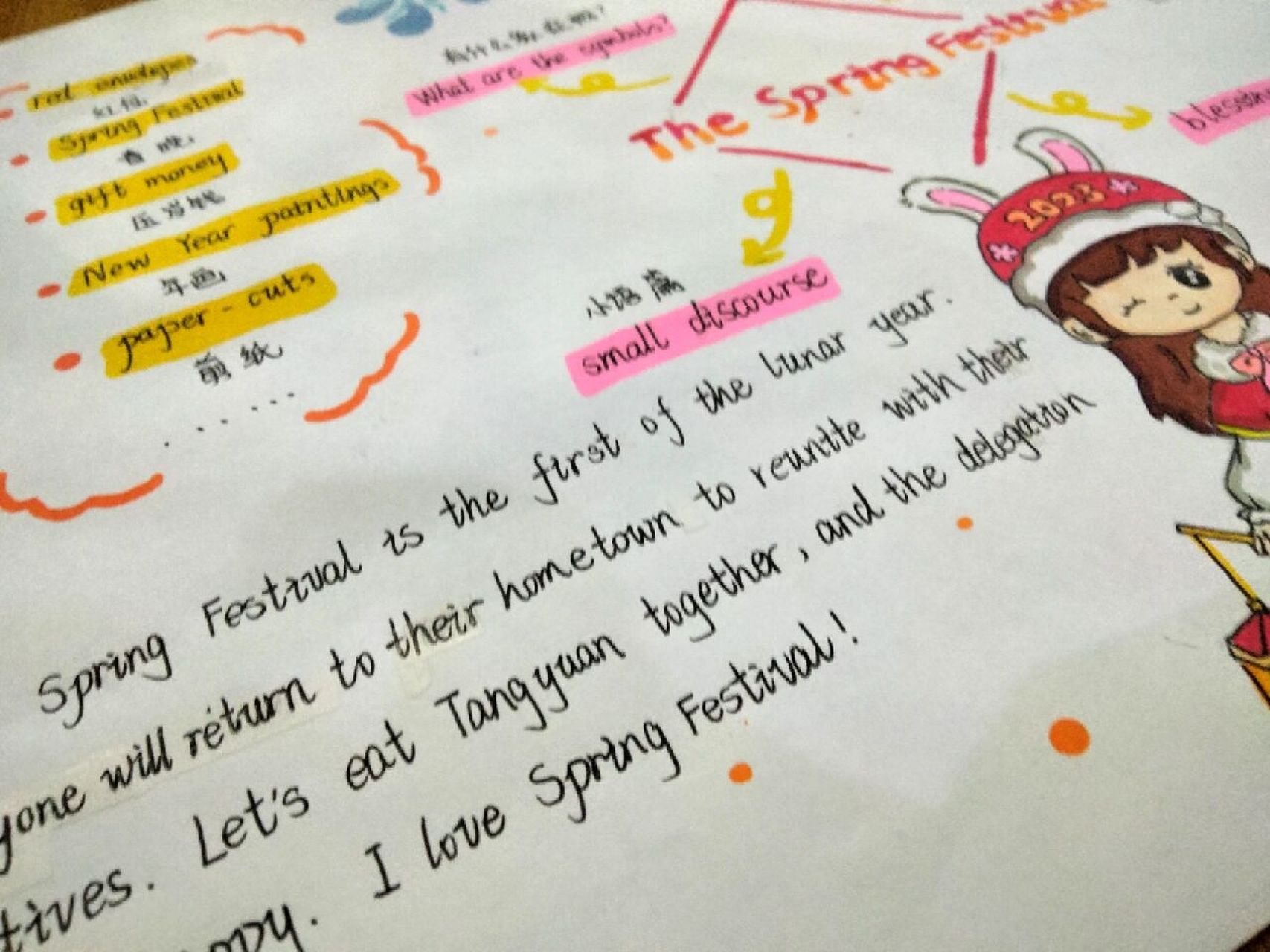 the spring festival思维导图 春节思维导图字丑勿喷.原创,抄袭