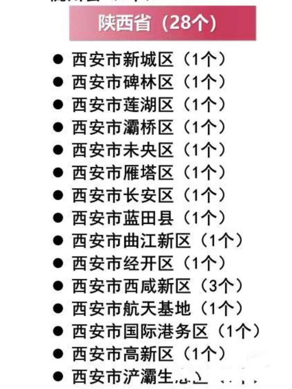 看懂西安行政區劃不迷路 除戶縣(鄠邑區)外,西安所有的區都在裡面了.