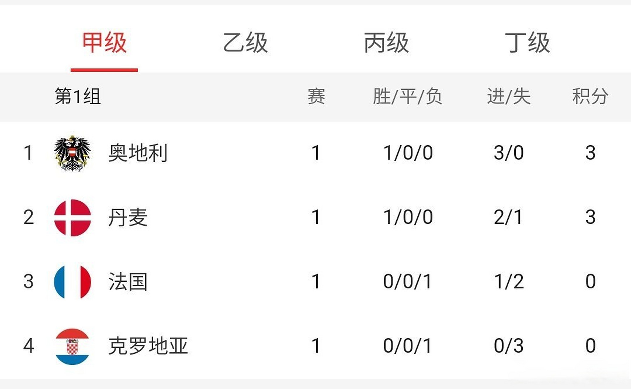 ysbSPORTS-瑞典逼平克罗地亚，争夺小组头名