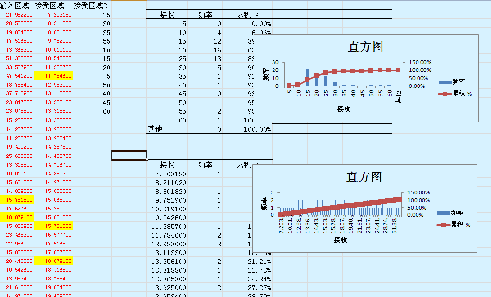 累计频数图图片