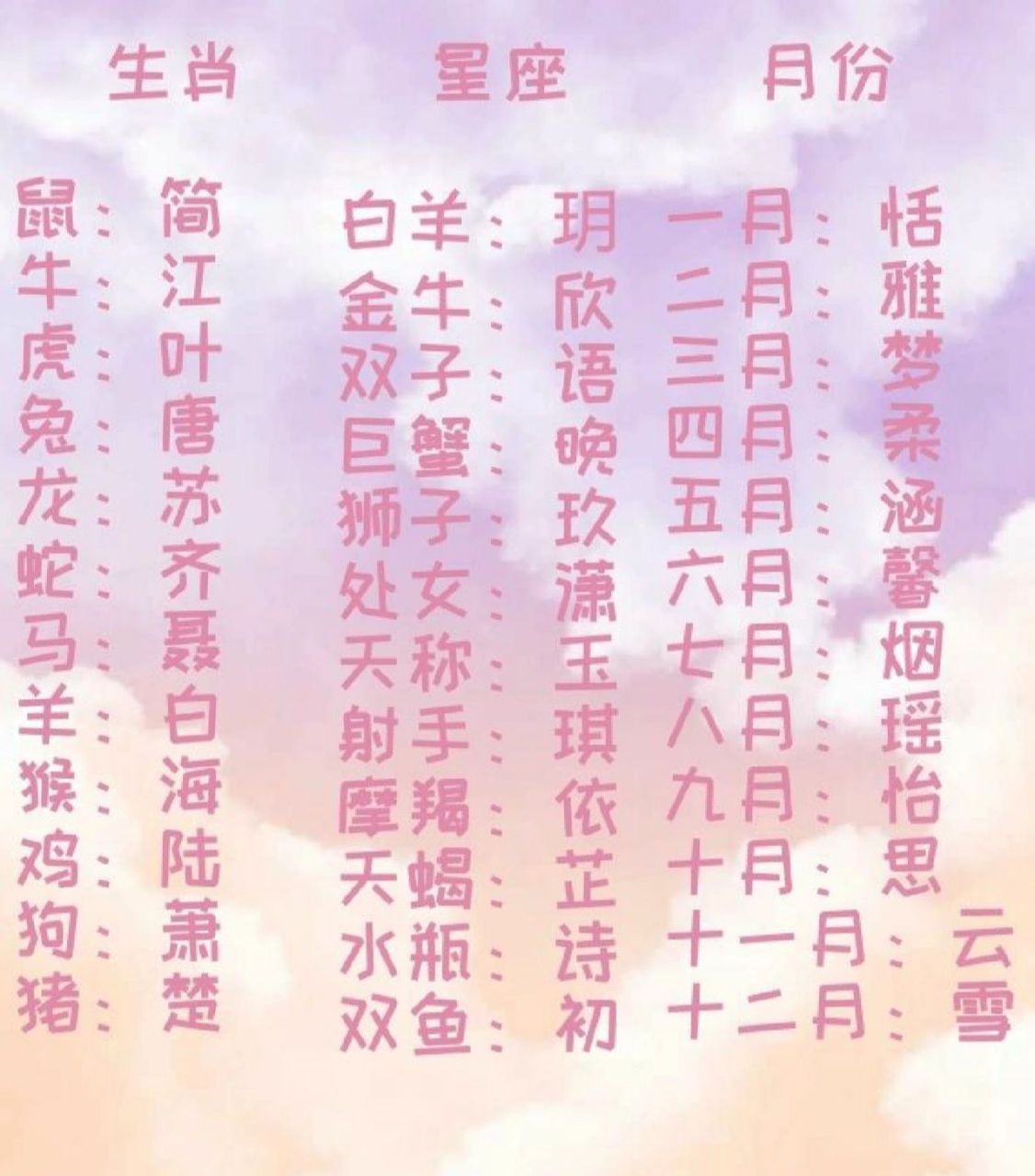 十二星座古风名字. 你们的是什么?