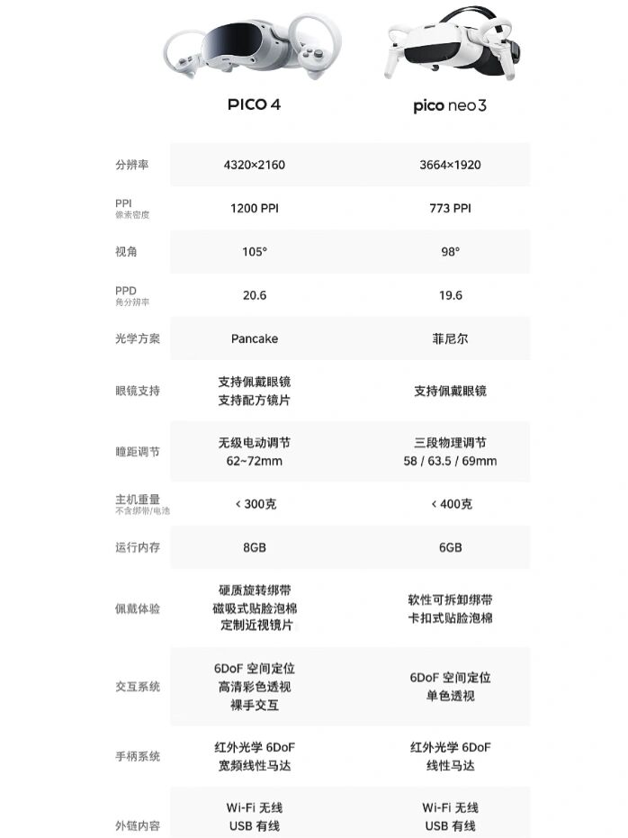 neo3参数配置图片