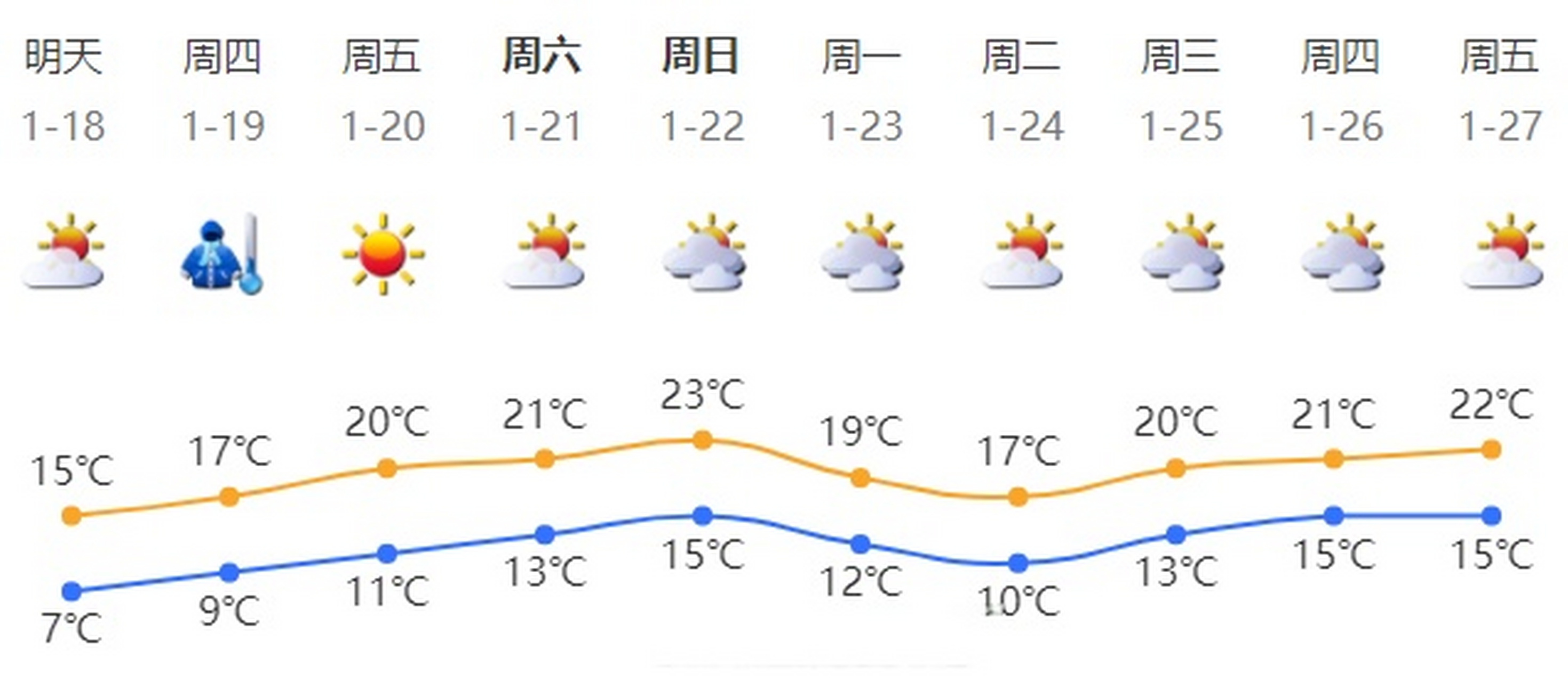 深圳天气 月份图片