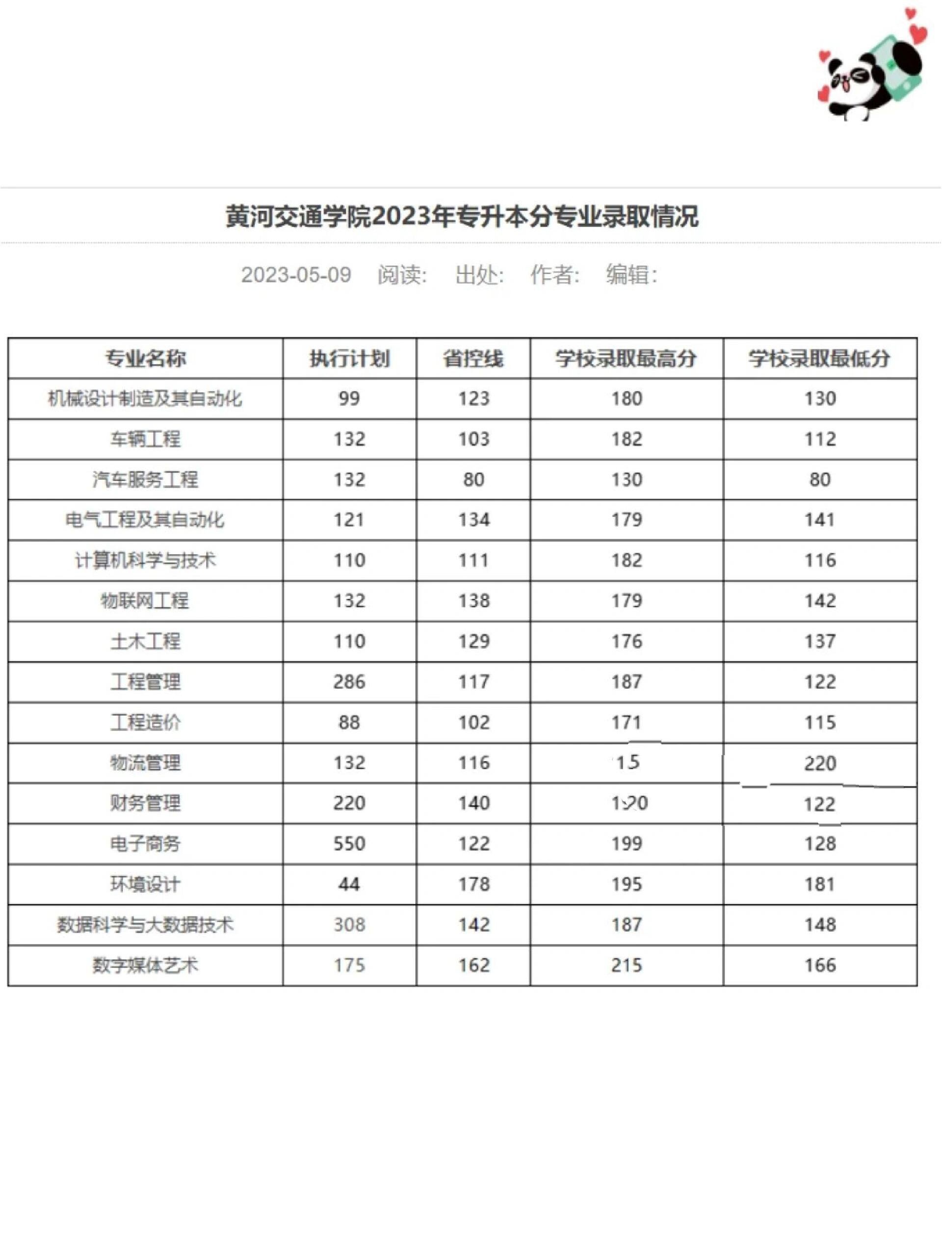 黄河交通学院学费图片