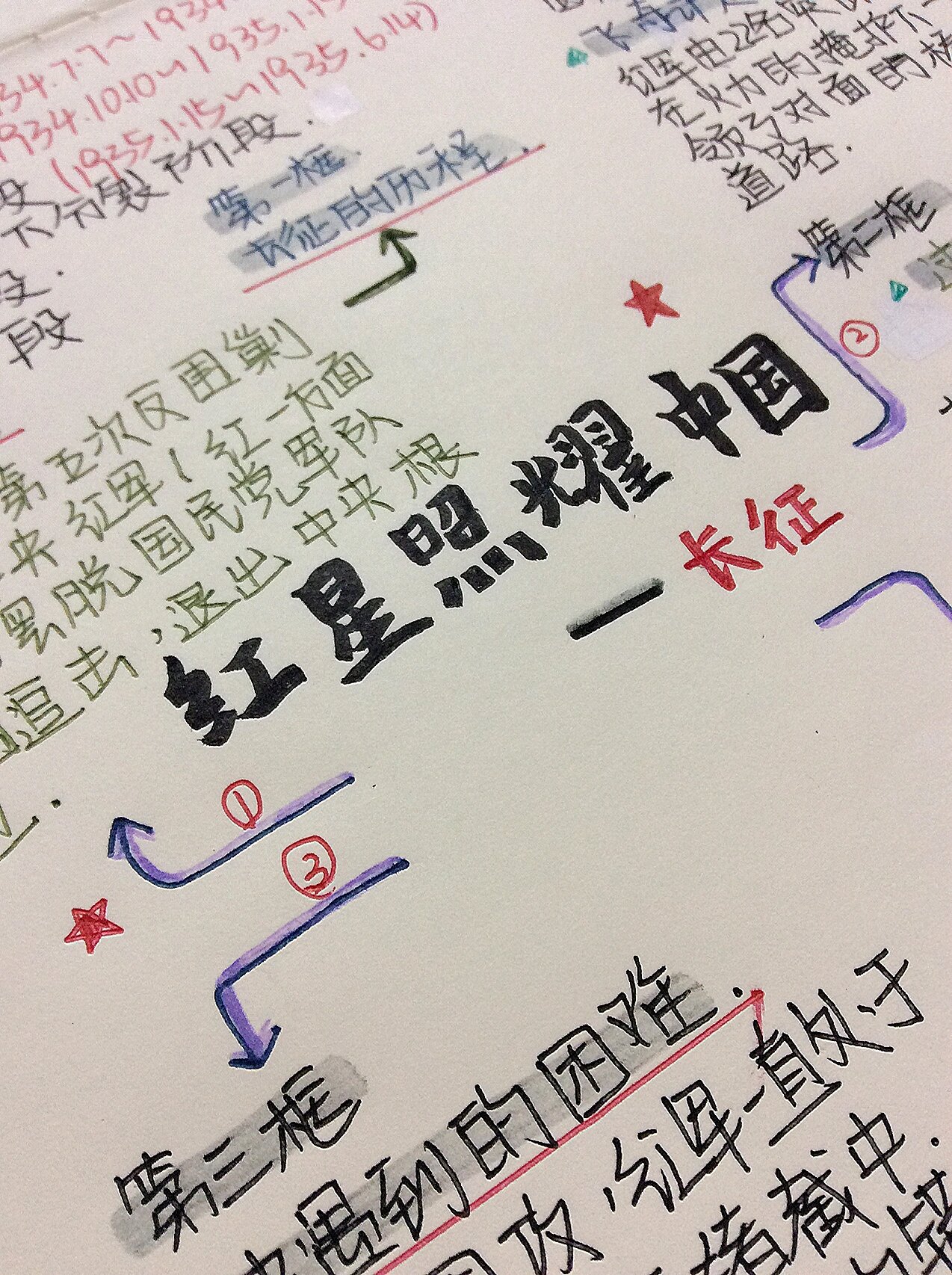 红星照耀中国—长征9899 思维导图