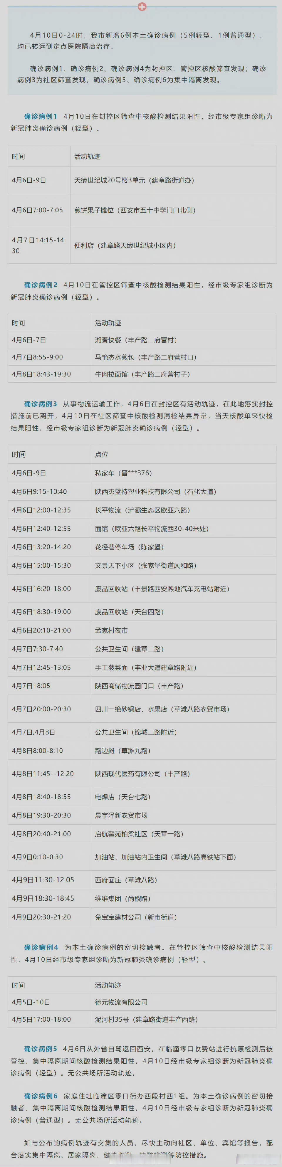  今天新增确诊病例的轨迹(今天新增确诊病例是多少)
