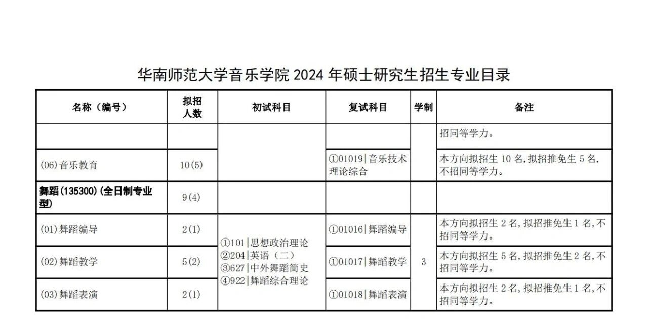 华南师范大学2024年音乐考研招生目录