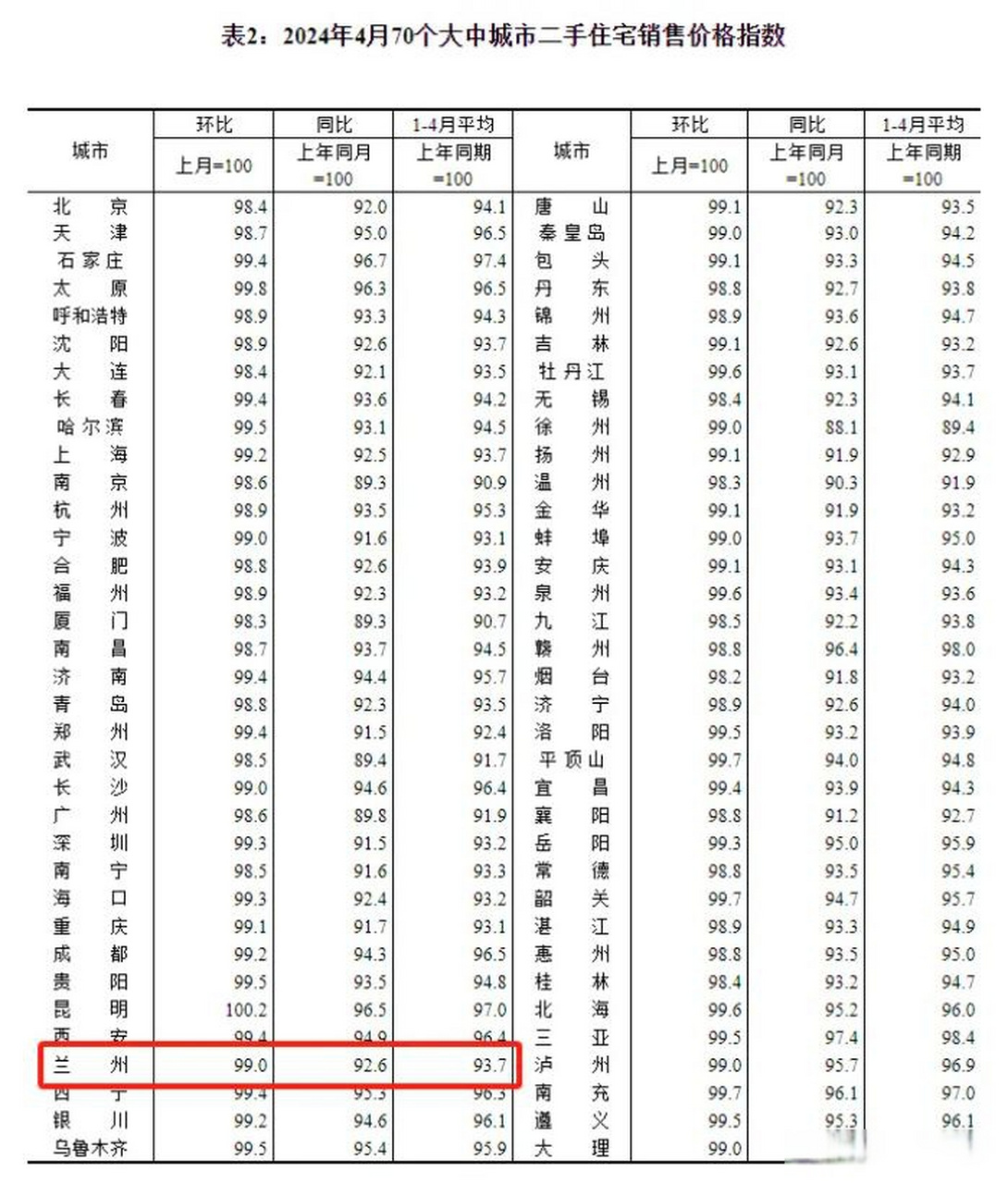 兰州房价图片