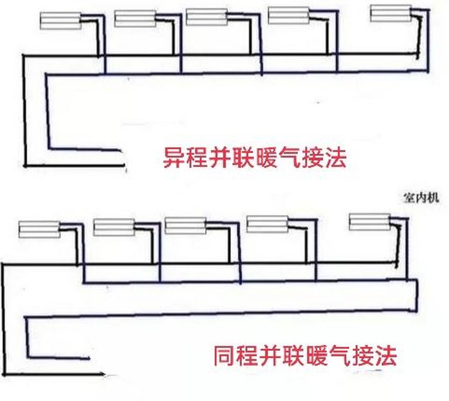 最近总有人问暖气分户改造并联和串联接法,以及效果,下面这几张图片是
