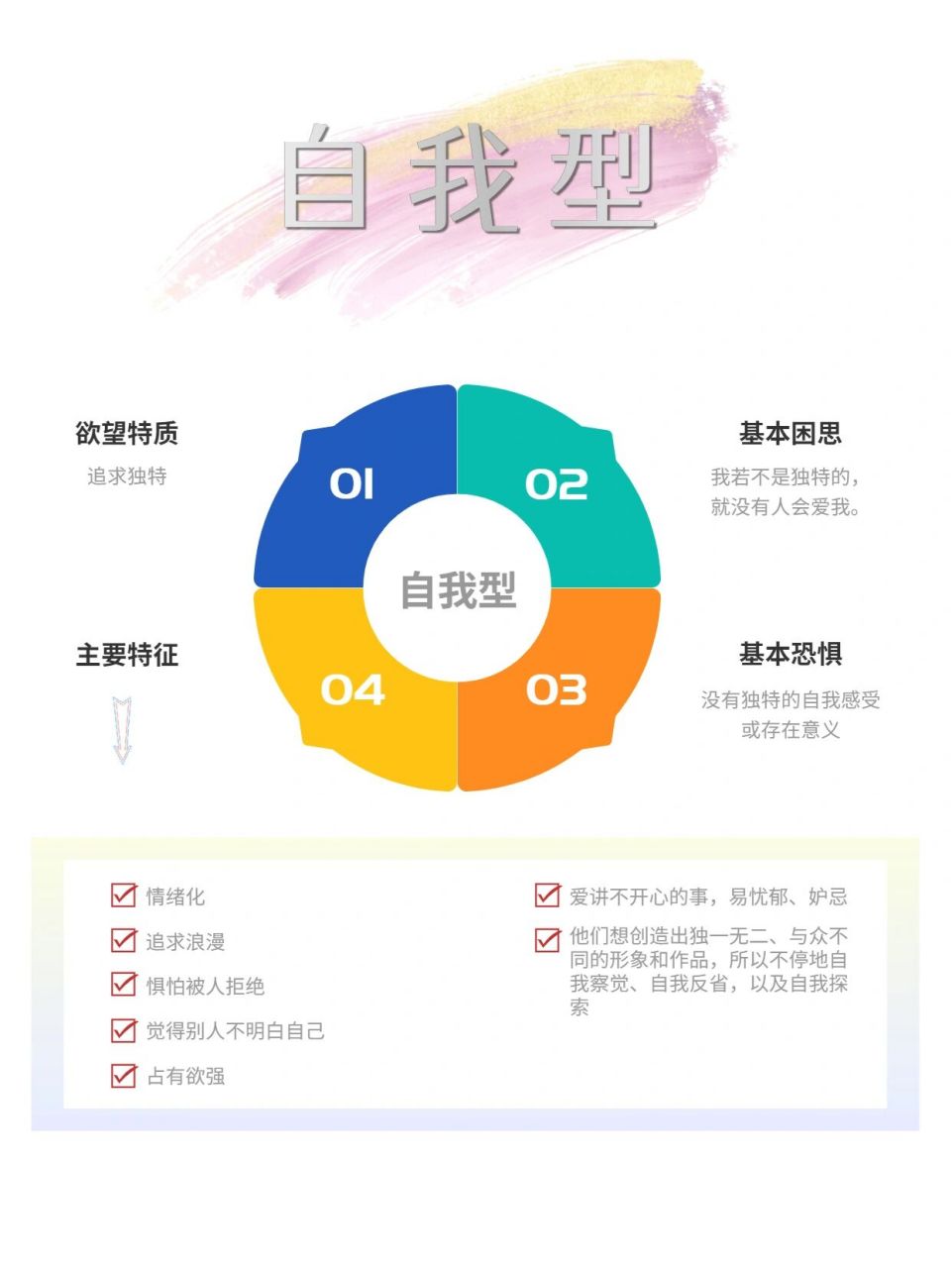 写作干货//如何塑造人物性格-九型人格-上 99如何塑造人物性格,九型