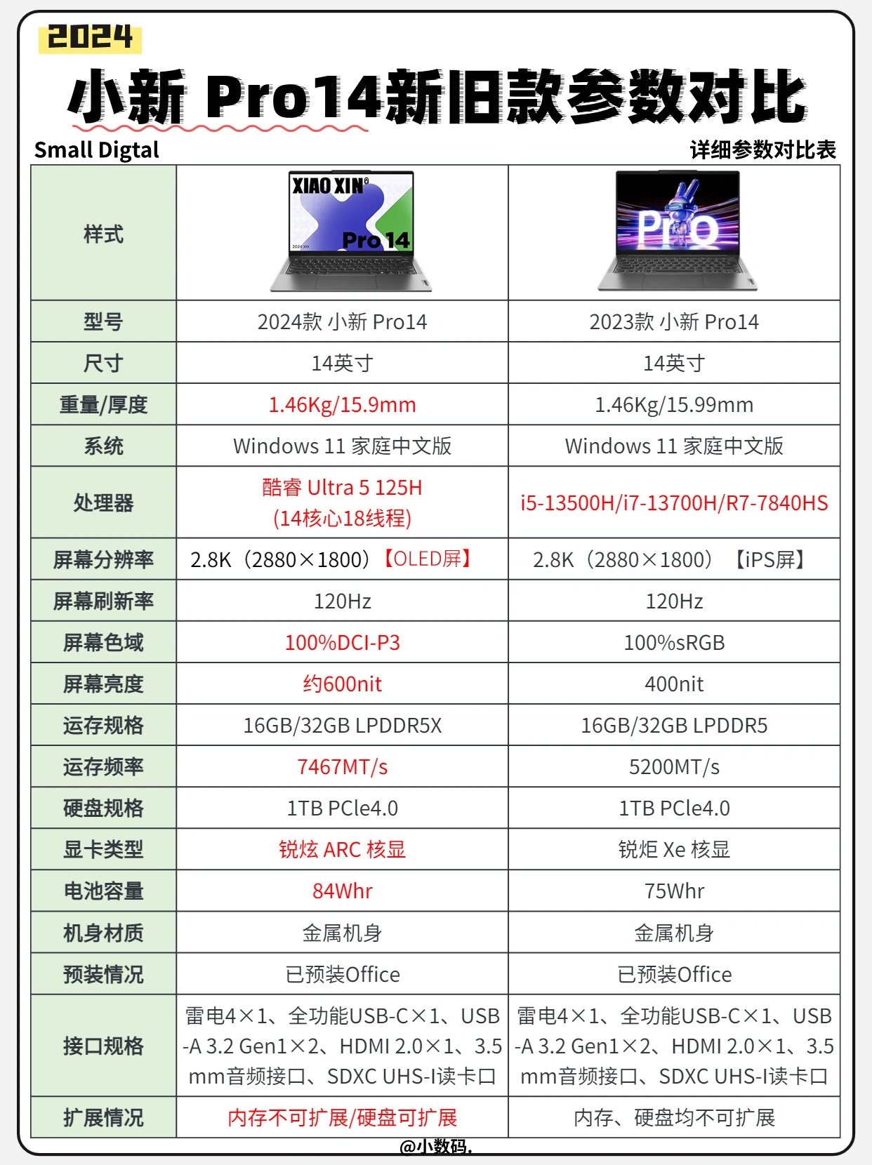 联想小新air14pro参数图片