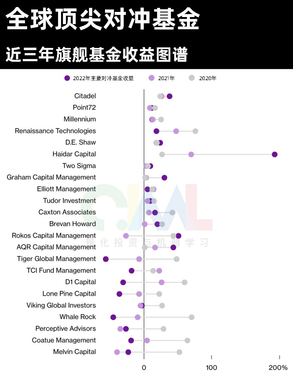 2022全球top15最赚钱的对冲基金巨头 citadel的ken02griffin,point