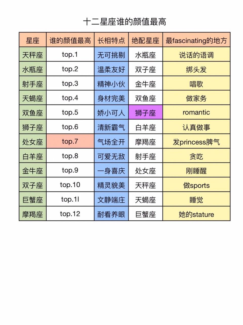 十二星座谁的颜值最高