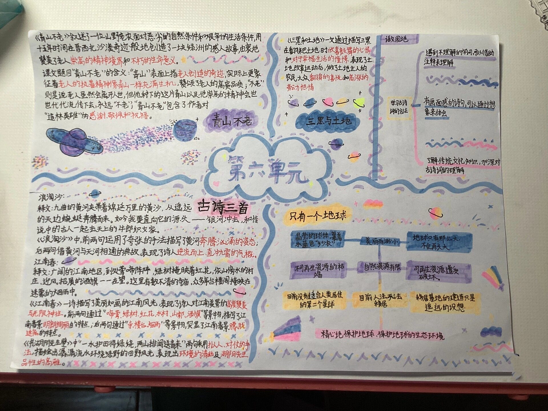 六年级下册第六单元思维导图 六四班同学勿抄