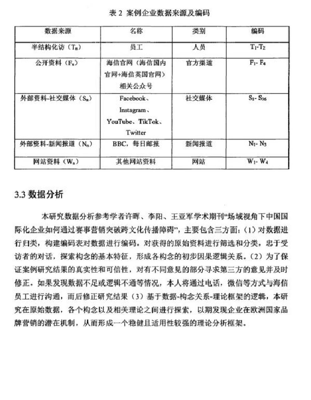 信不信 专业:经济学 题目:基于sicas模型的中国企业国际营销传播本土