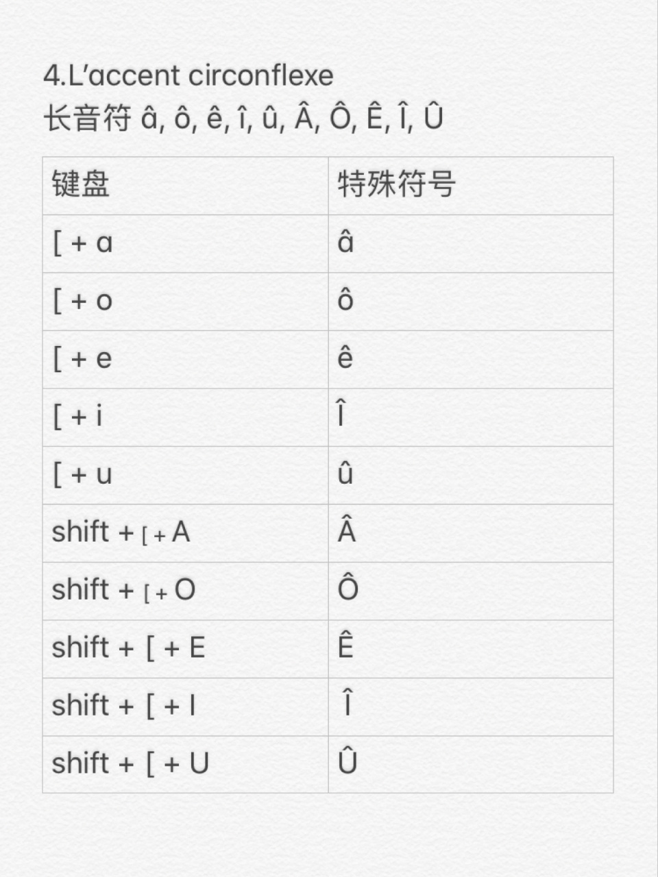 法语键盘特殊字符输入法(pc) 首先说明下,我的pc是英语输入法键盘