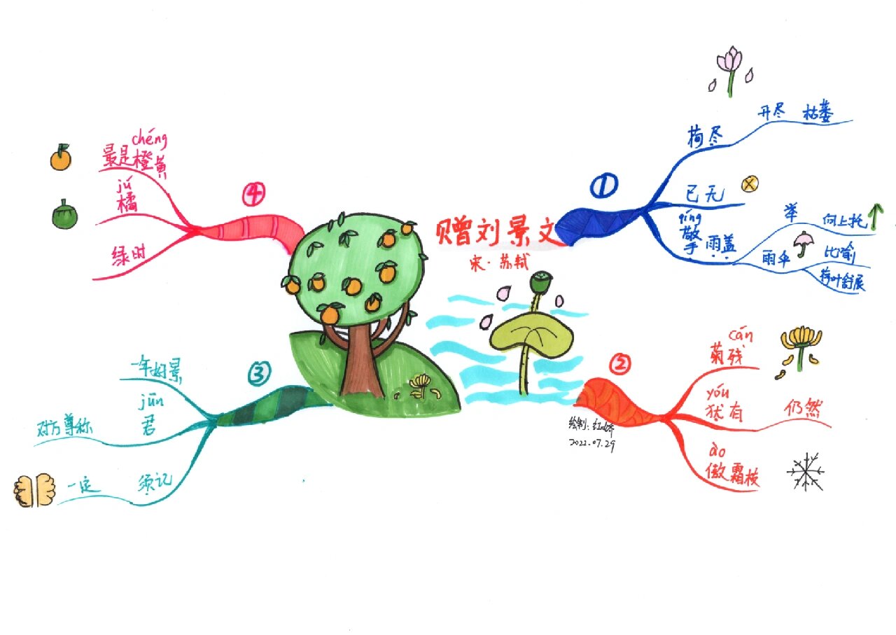 思维导图巧记古诗