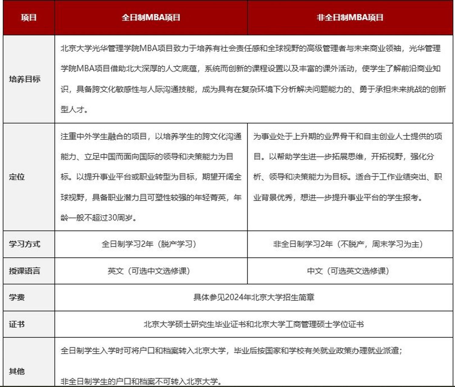 2023年北大光华mba录取情况分析 北京大学光华管理学院mba项目介绍