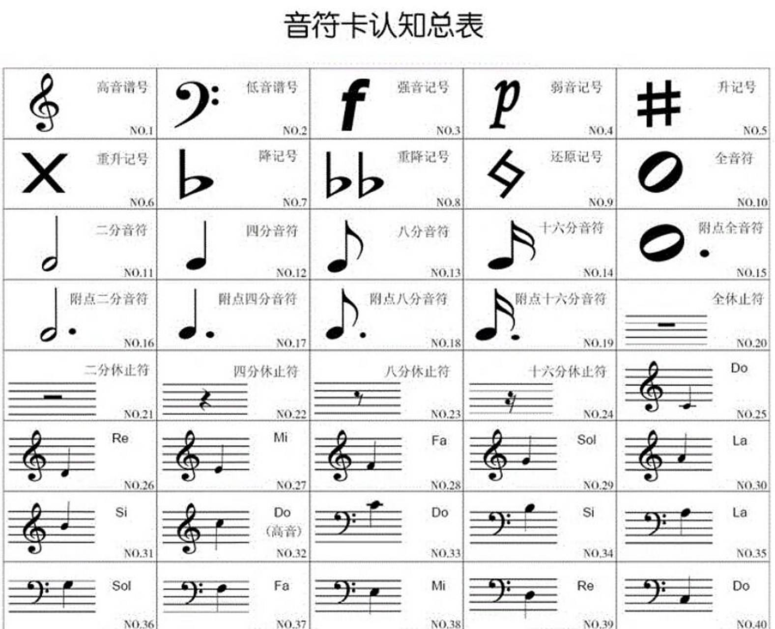 钢琴入门简单乐理知识 只是一些基本要认识的音符90 知道了总比不
