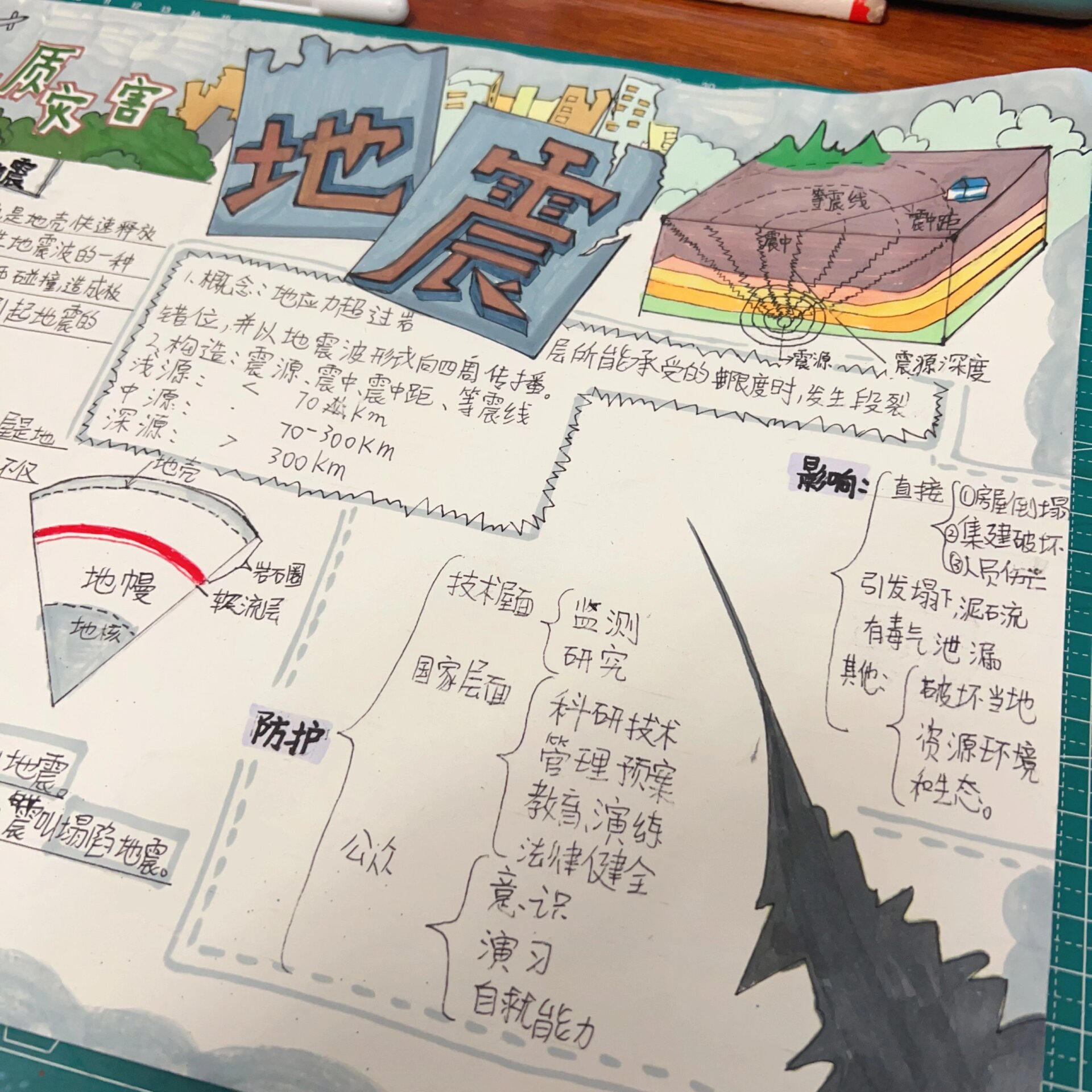 五上科学手抄报～第2单元地质灾害之地震