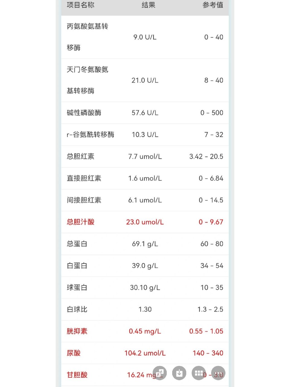 孕期总胆汁酸高怎么办 有跟我一样的宝妈?