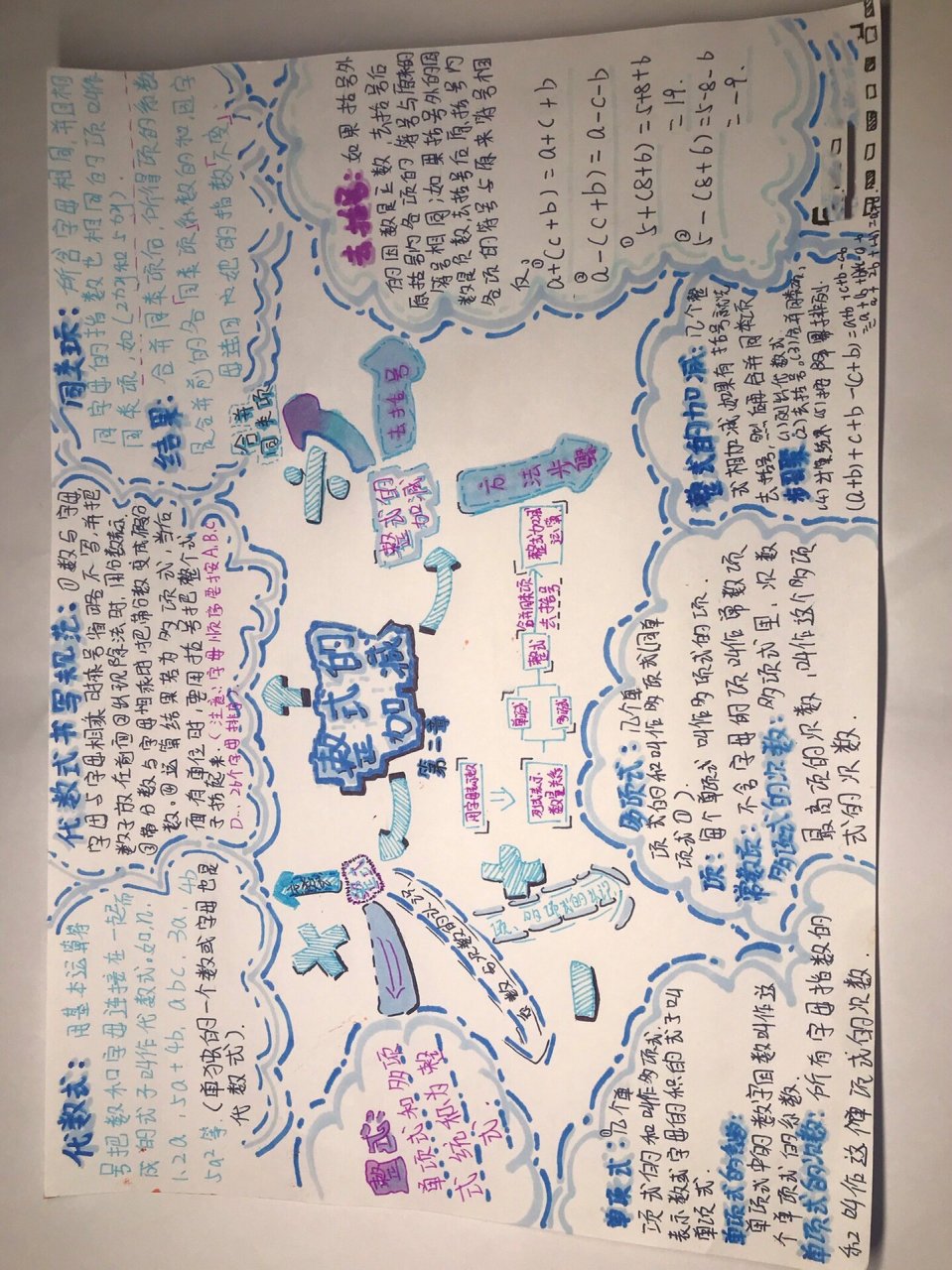 一个晚上的奋斗结果 初一数学第二章《整式的加减》思维导图 初一数学