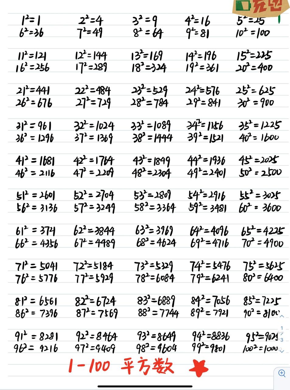 971～100完全平方数 1～100完全平方数 看得多了,自然熟记于心