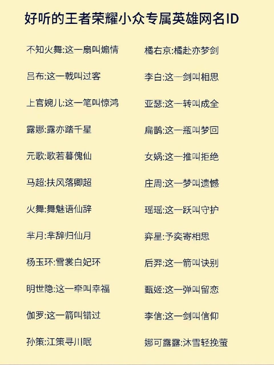 好听的王者荣耀小众专属英雄网名id 不知火舞:这一扇叫煽情 橘右京:橘