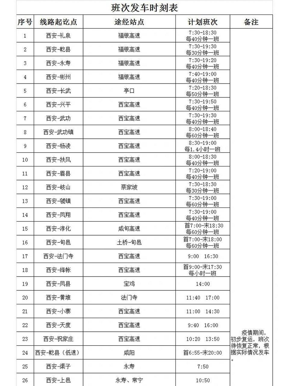 城西客運站最新時刻表 記得收藏哦!