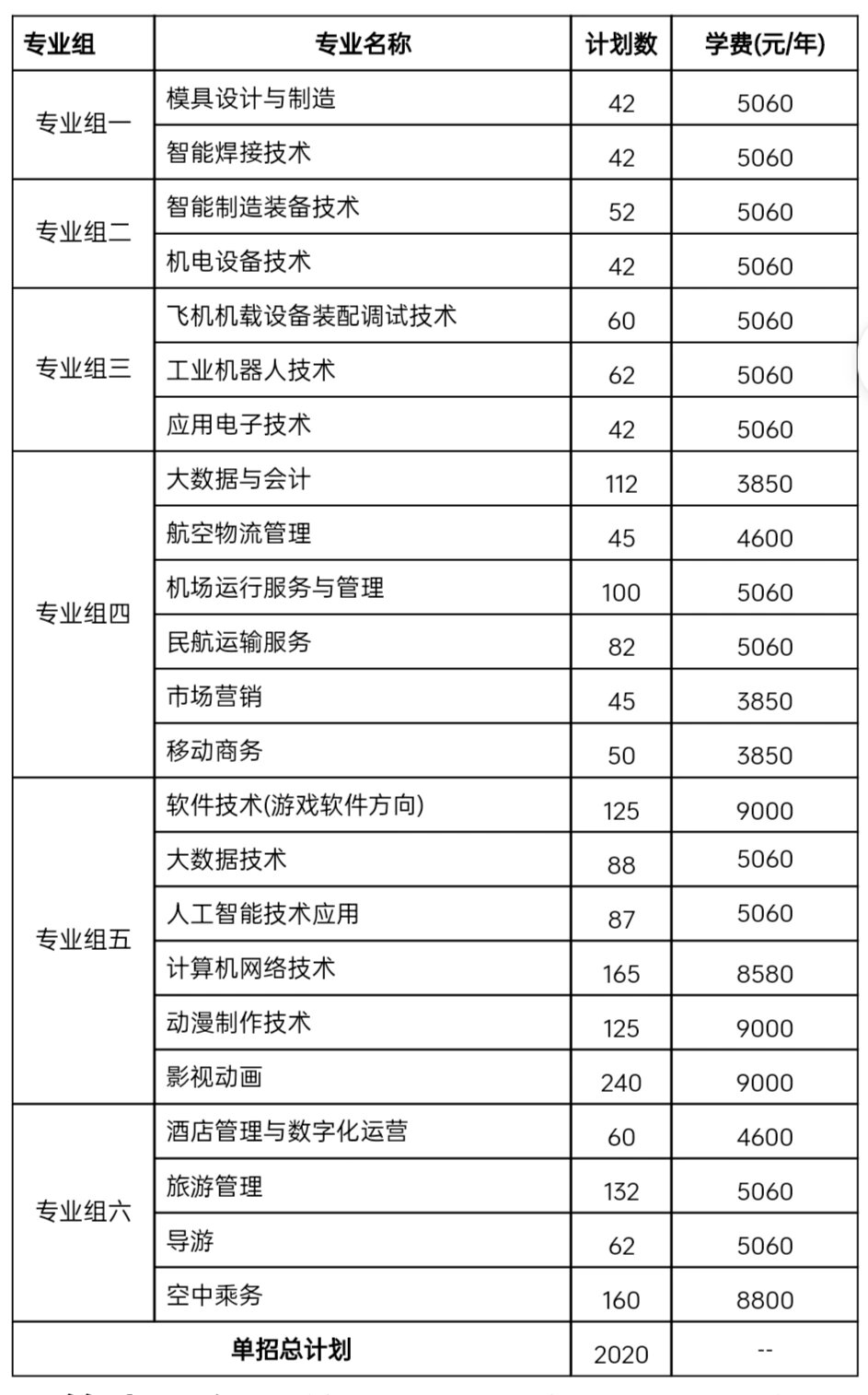 张家界航空图片