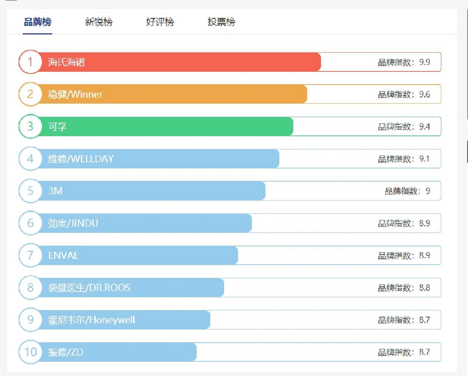 儿童n95口罩十大品牌排行榜 儿童n95口罩十大品牌排行榜排行榜123网