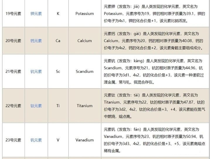 金属导电性排名(金属导电排行榜前十名) 第2张