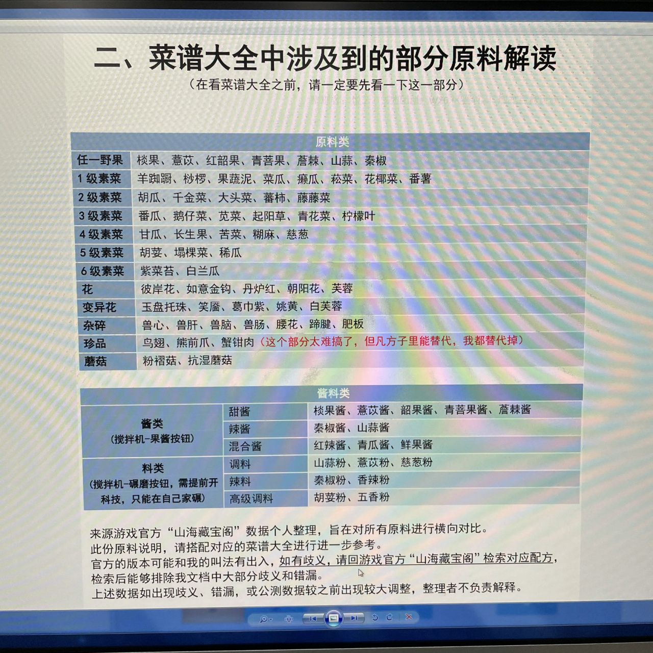 妄想山海食谱大全 你们会做了吗