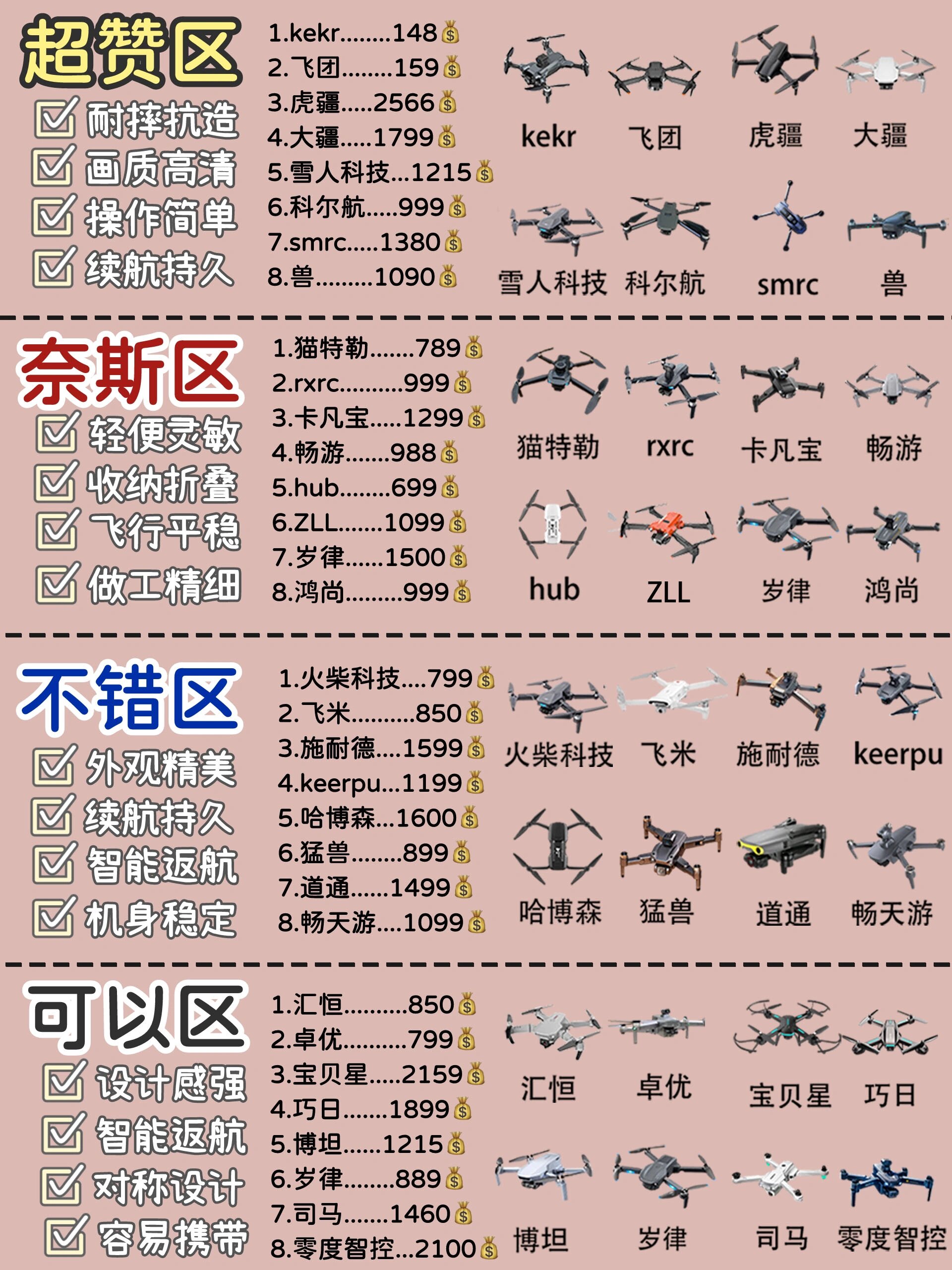 双十一新品热门儿童无人机玩具测评✅