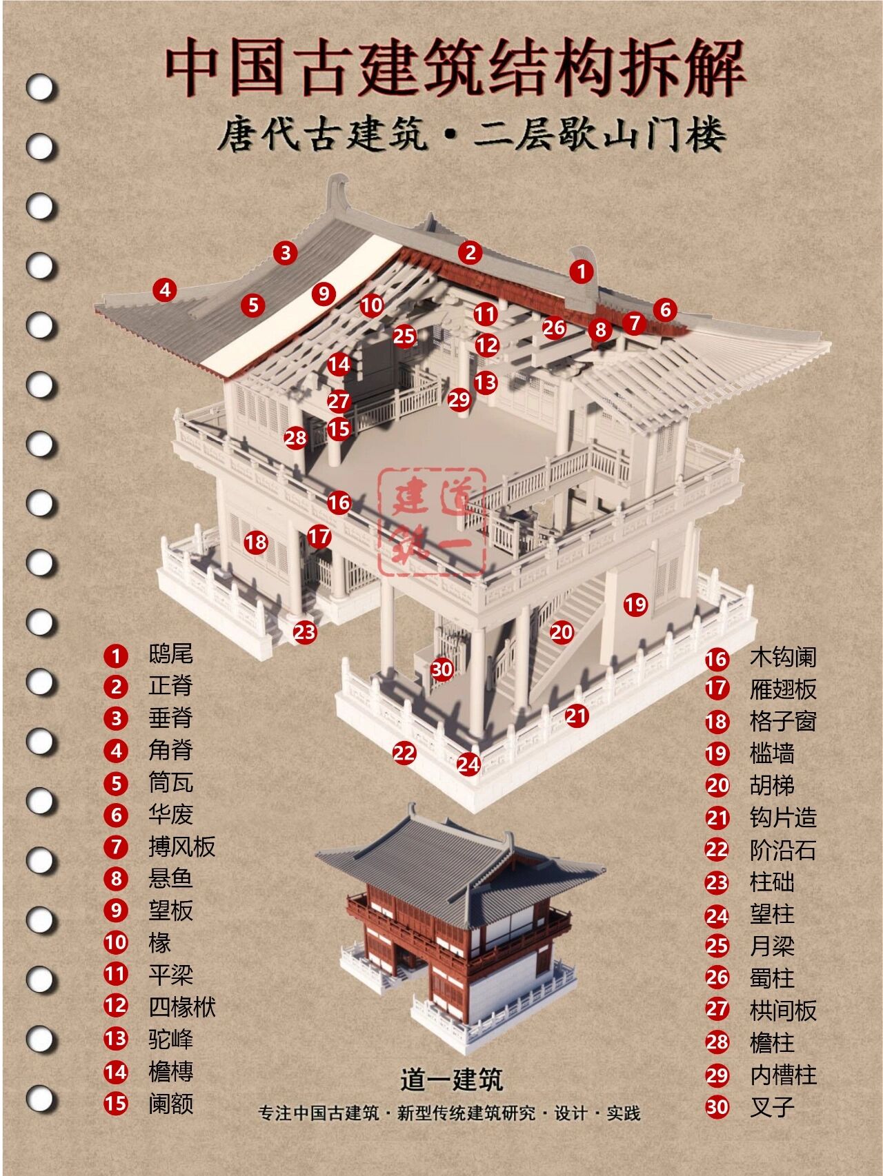 古建筑木结构分解图|唐代古建筑·二层门楼