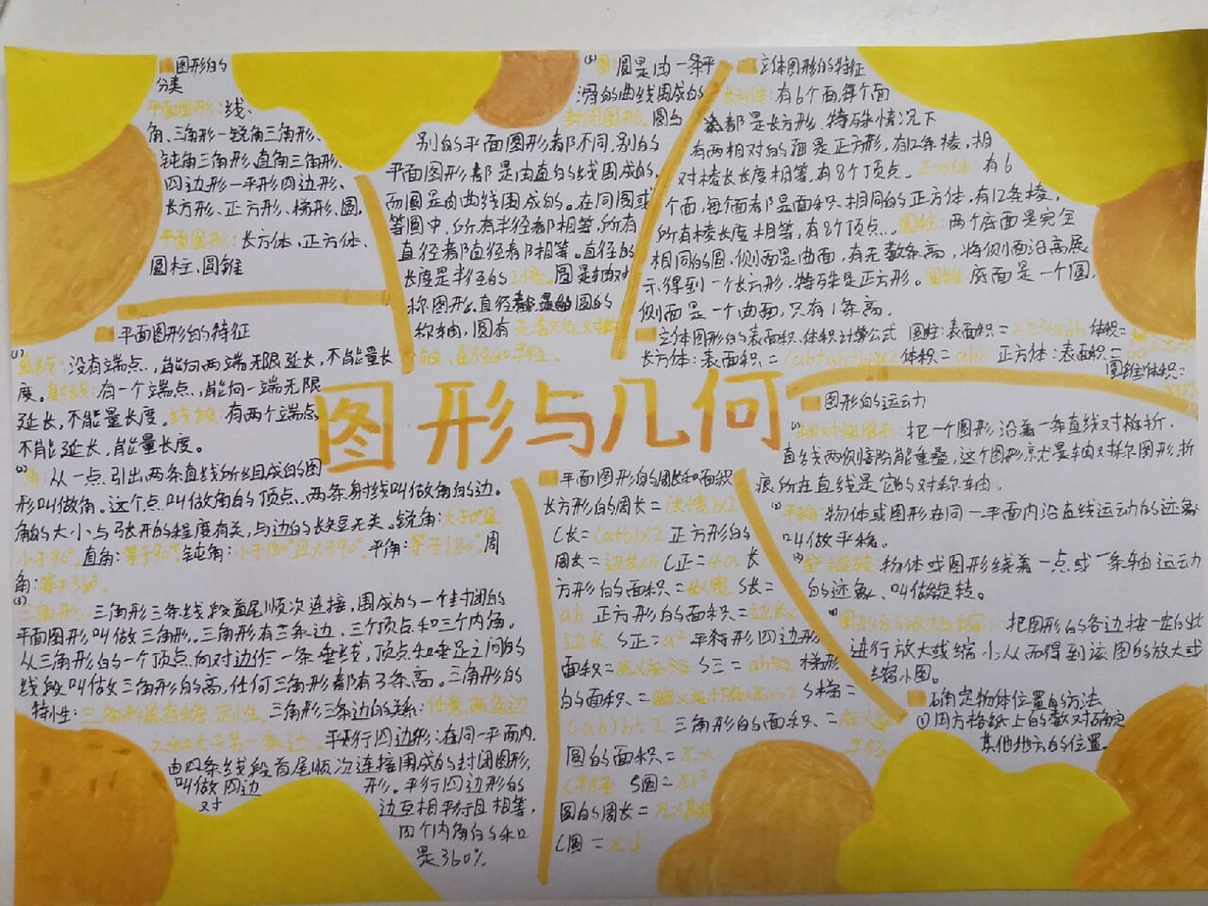 六下图形与几何思维导图   六下数学图形几何思维导图