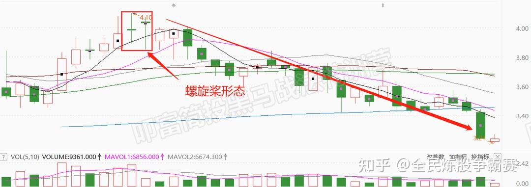 螺旋桨k线图解图片