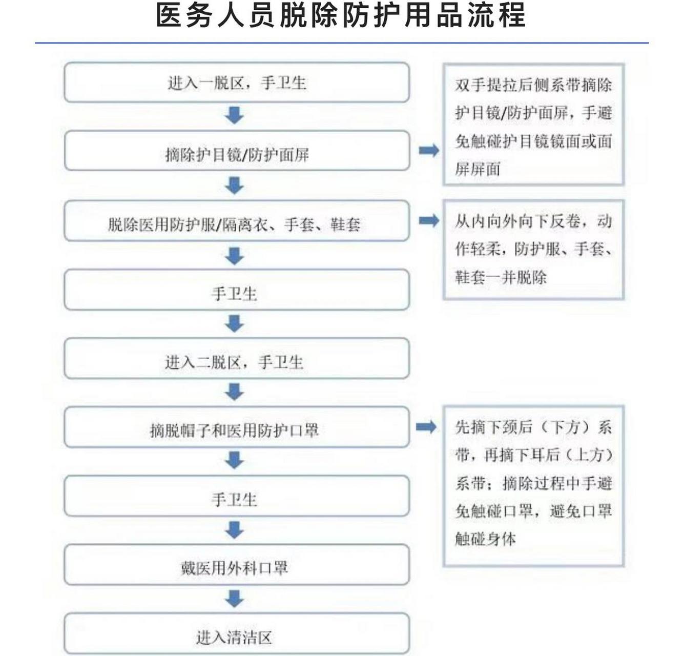 2020防护服穿脱流程图片