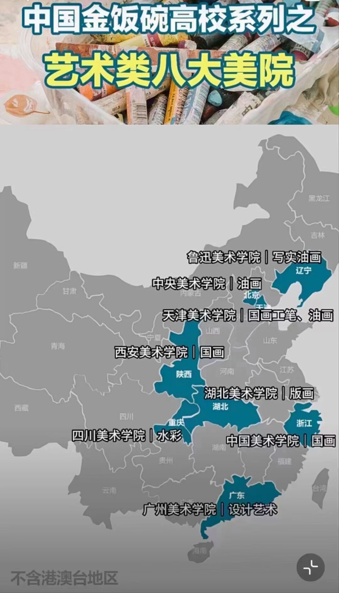 一图带你了解中国八大美院及各自擅长学科