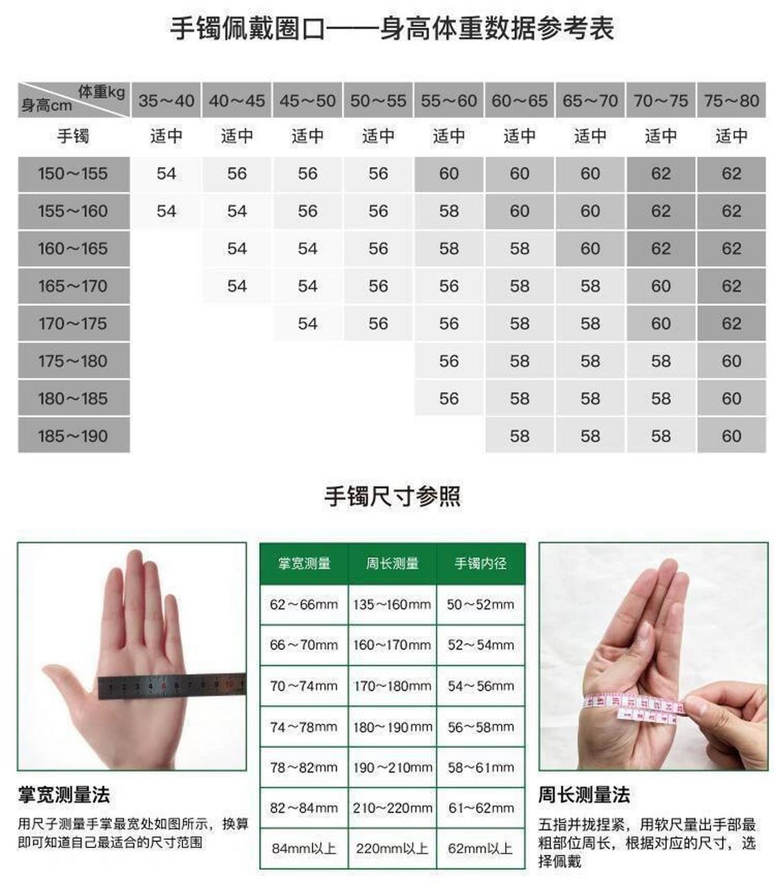 怎么测量自己戴多大圈口的手镯 如图所示,需要先量自己的掌宽,放松量