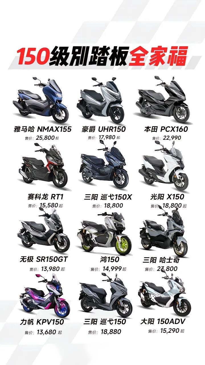 豪爵150售价一览表,怎么样?