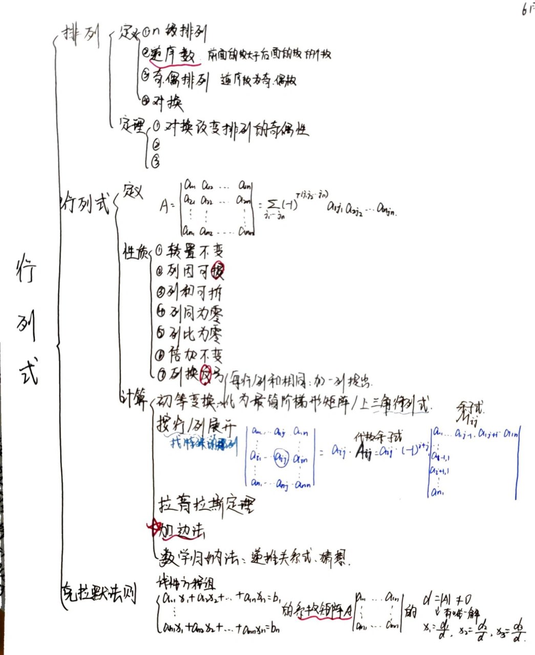 代数任我行思维导图图片