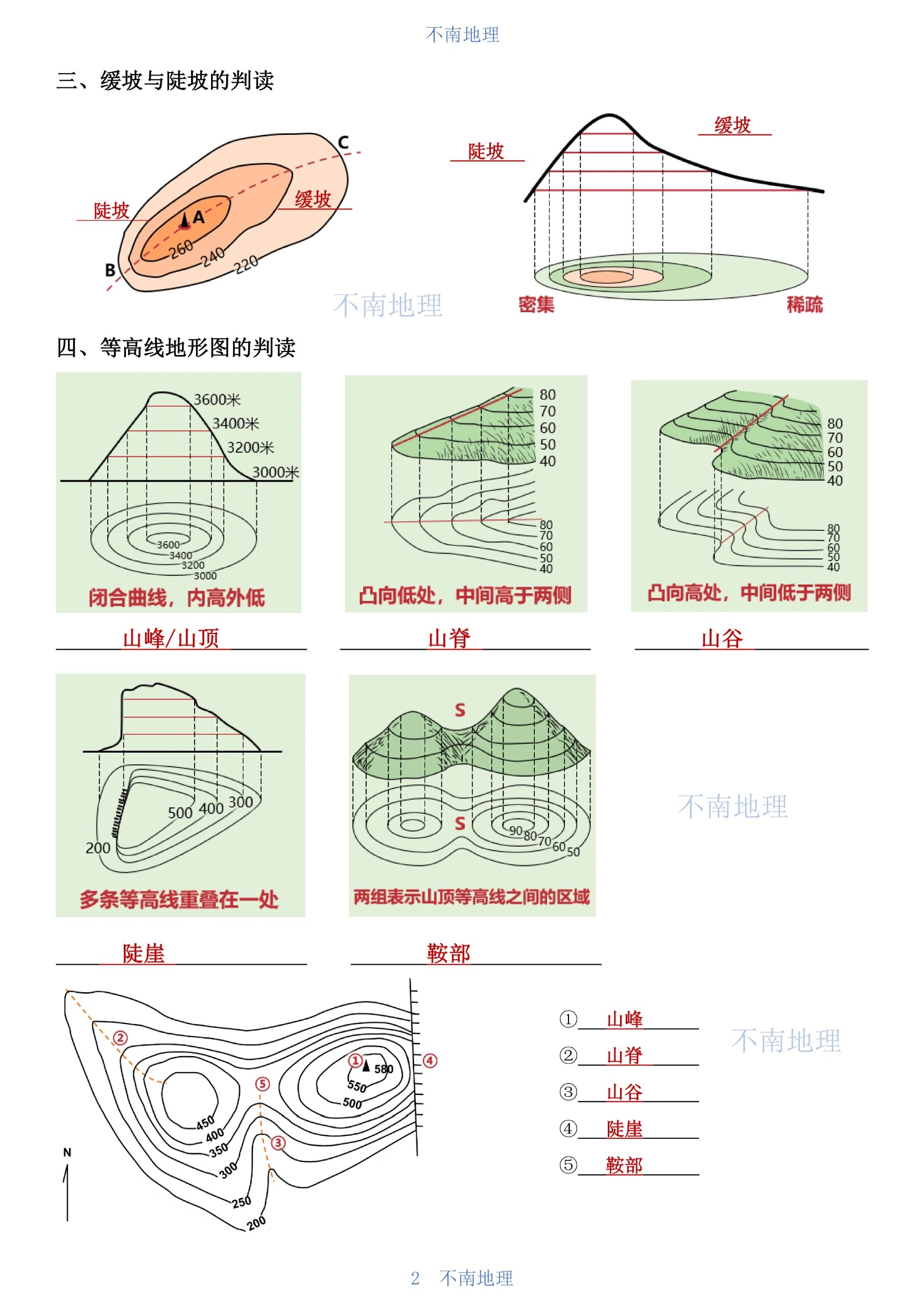 山谷山脊等高线图片图片